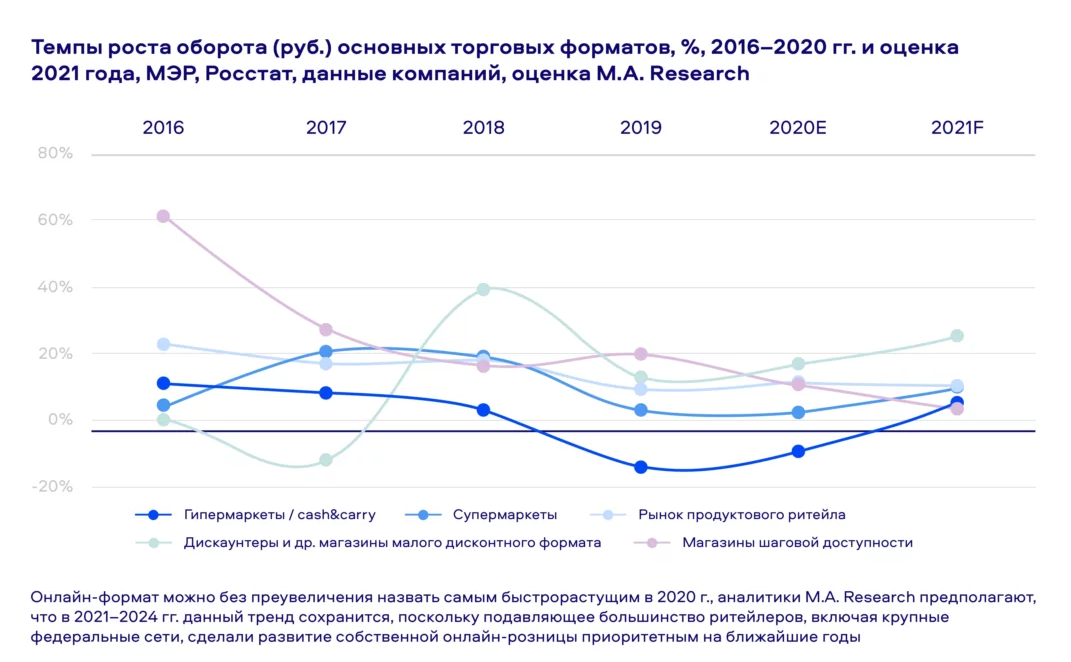 что такое розничная торговля