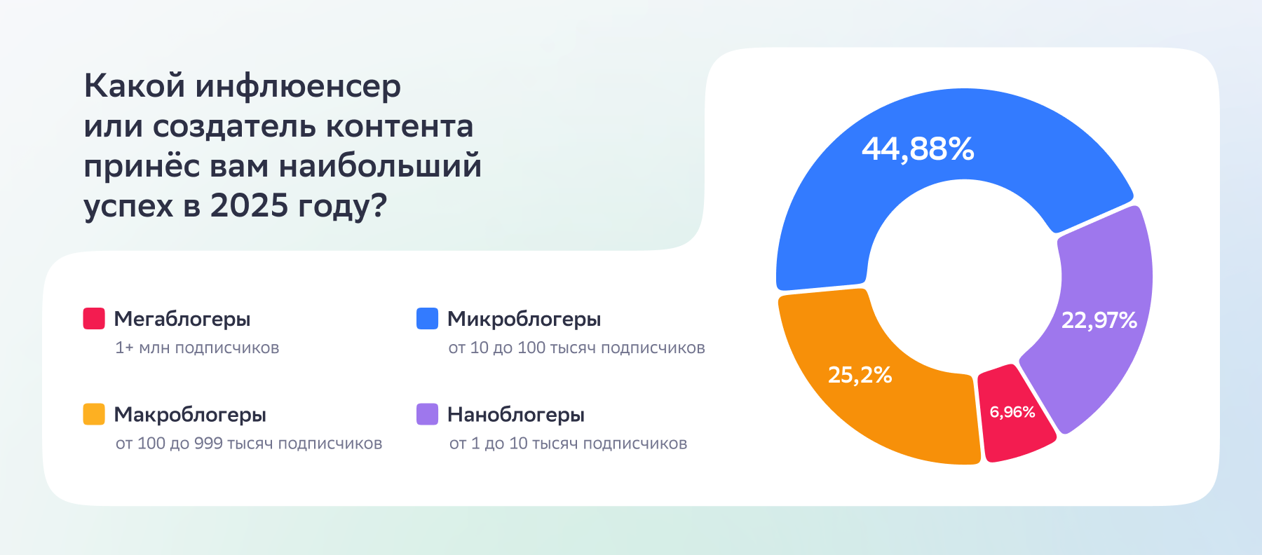 Источник: hubspot.com