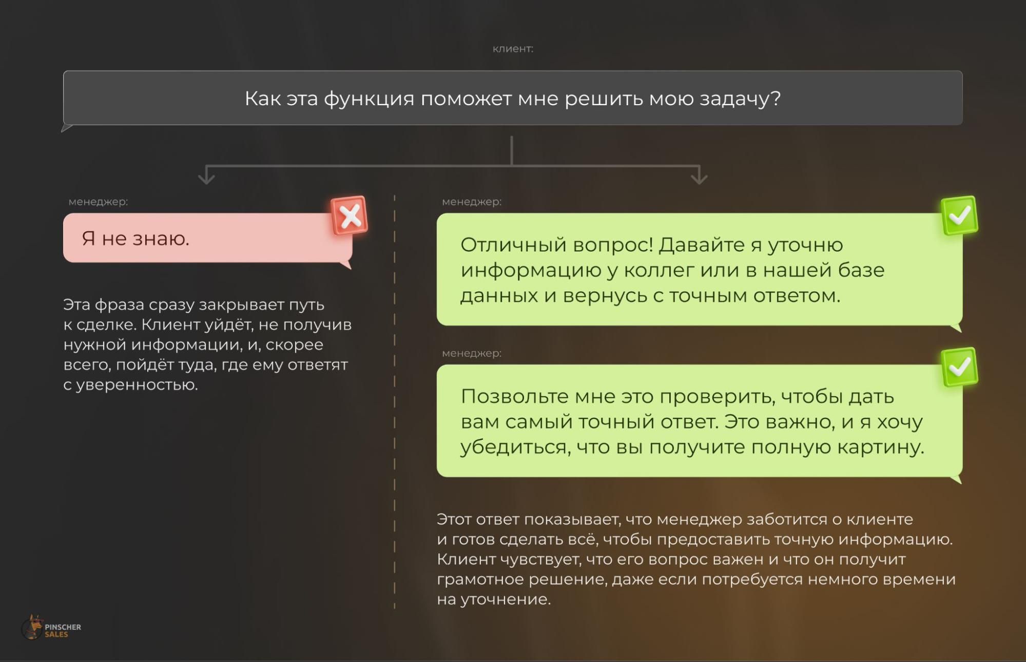 фразы менеджеров чаще всего «отпугивают» клиентов