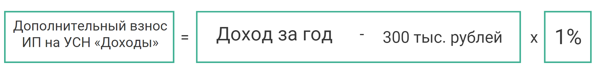 расчет дополнительного взноса для ИП на УСН доходы