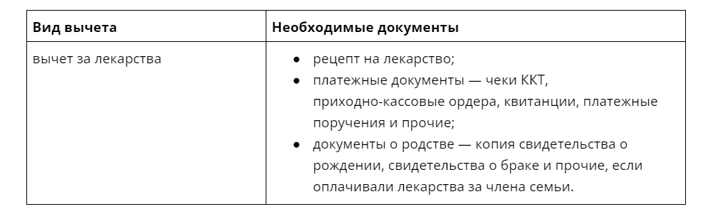 как получить вычет ндфл за лечение