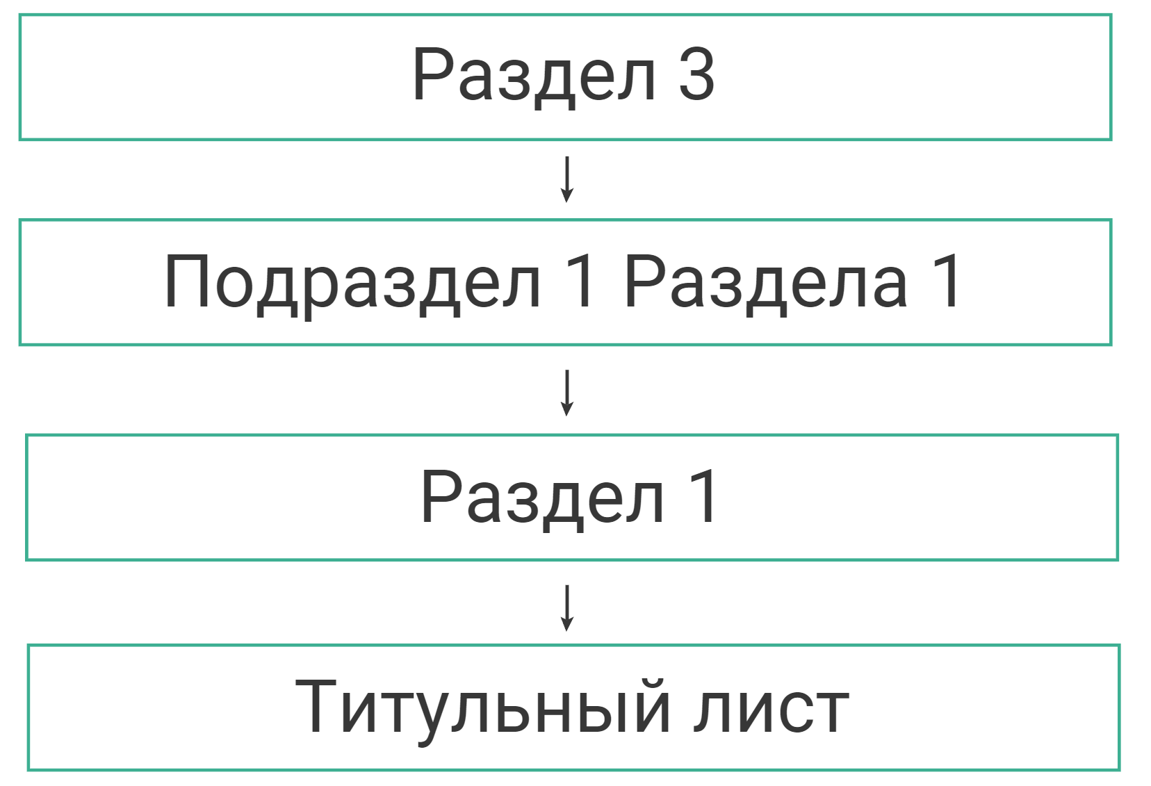 Последовательность заполнения разделов новой формы РСВ.