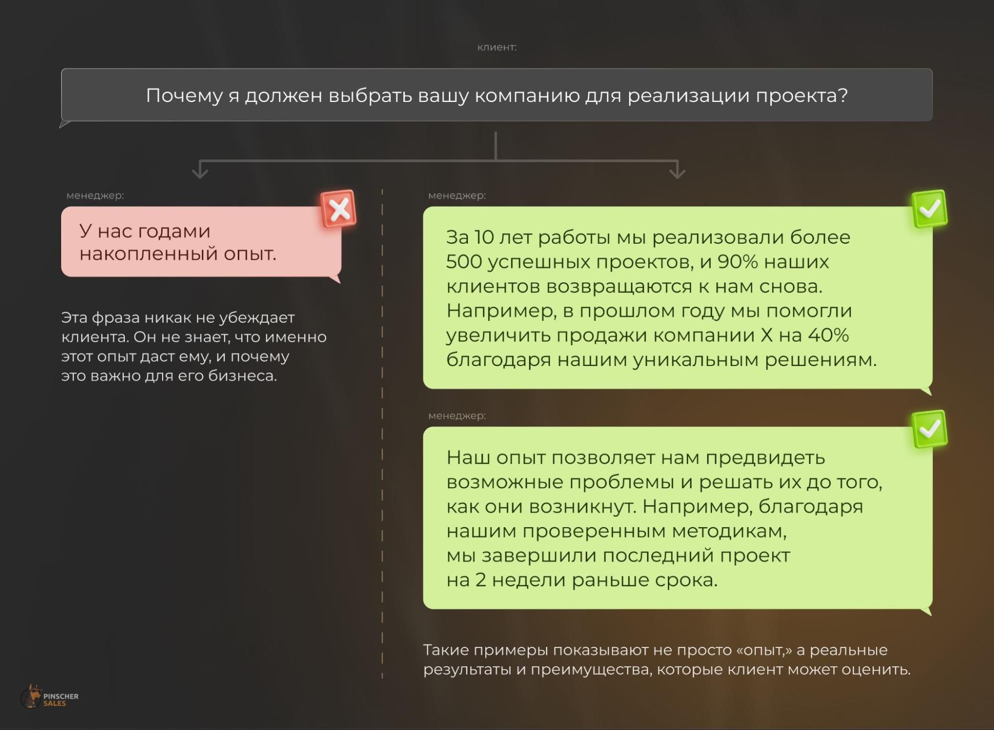 фразы менеджеров чаще всего «отпугивают» клиентов