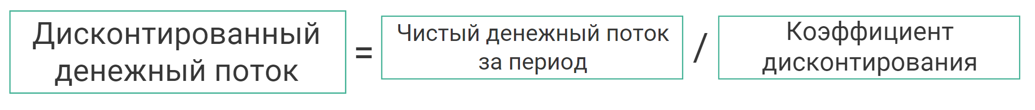 дисконтированный денежный поток формула