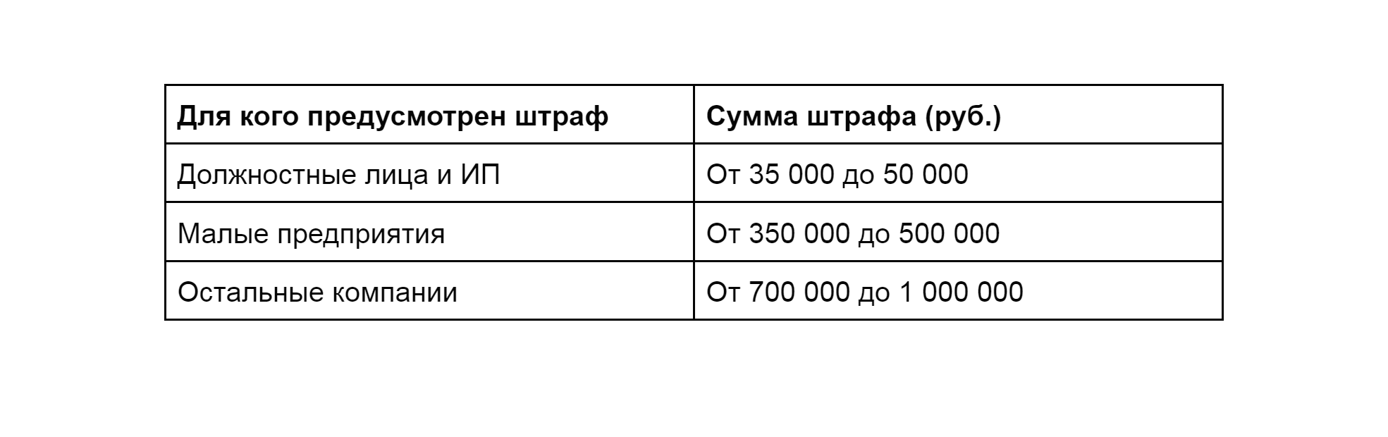 штраф за отсутствие сертификатов для вредных товаров