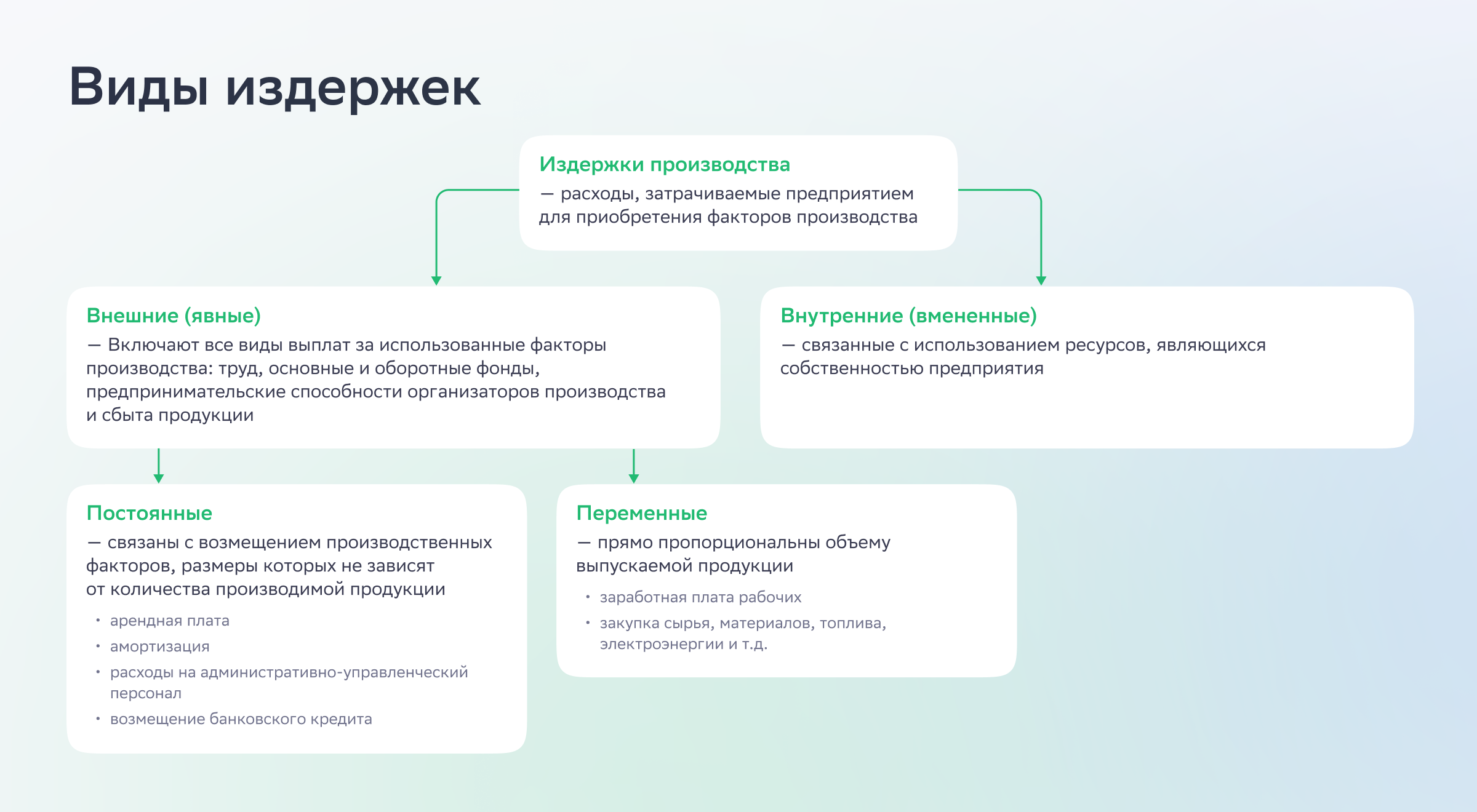 Способы сокращения затрат и издержек бизнеса | Деловая среда