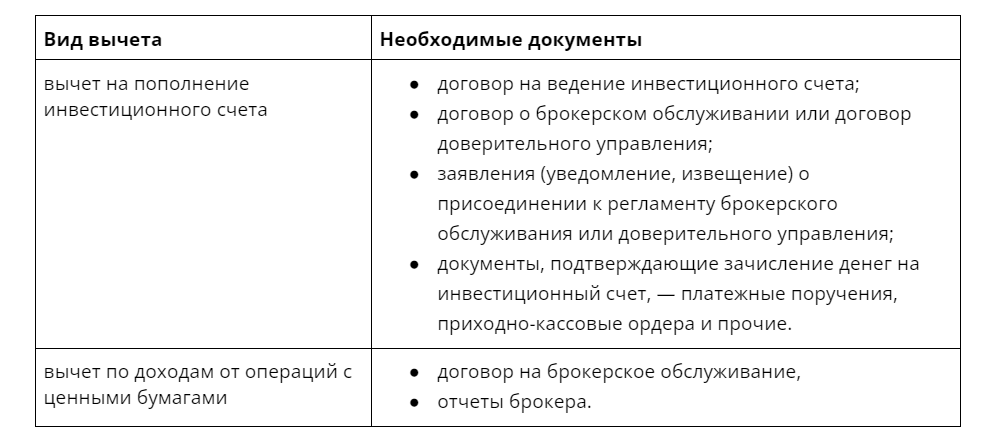 как получить инвестиционный налоговый вычет по ндфл