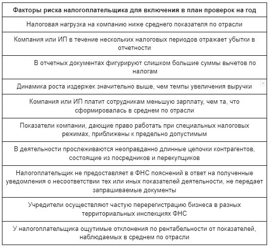 Мораторий на плановые проверки малого и среднего бизнеса | Деловая среда