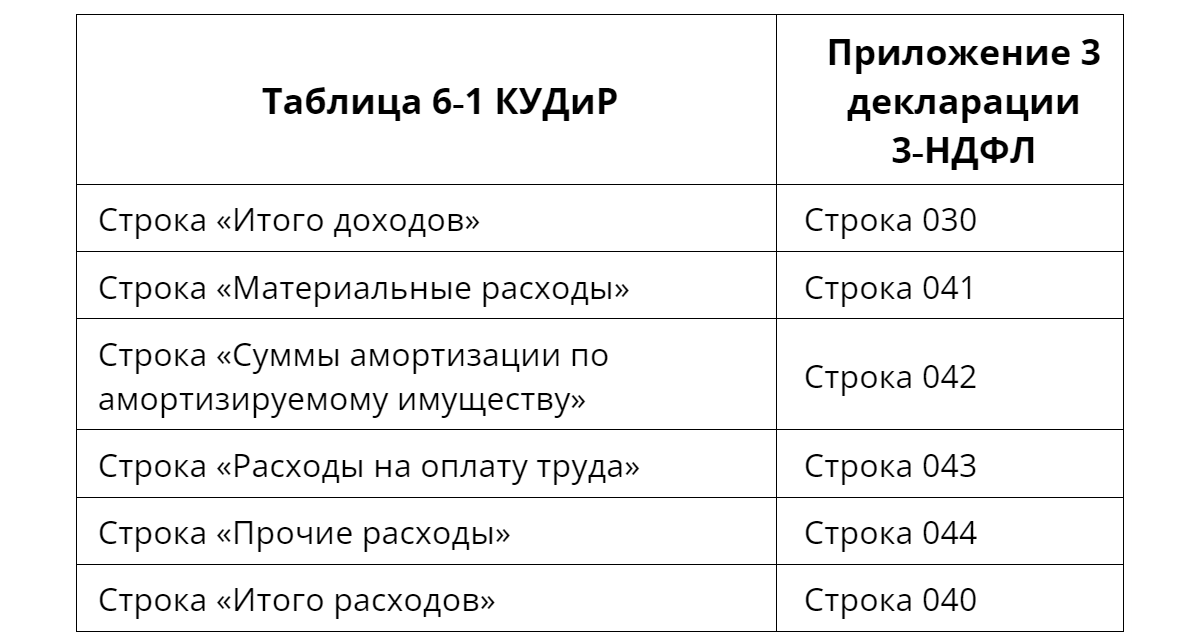 данные для приложения 3 из книги доходов