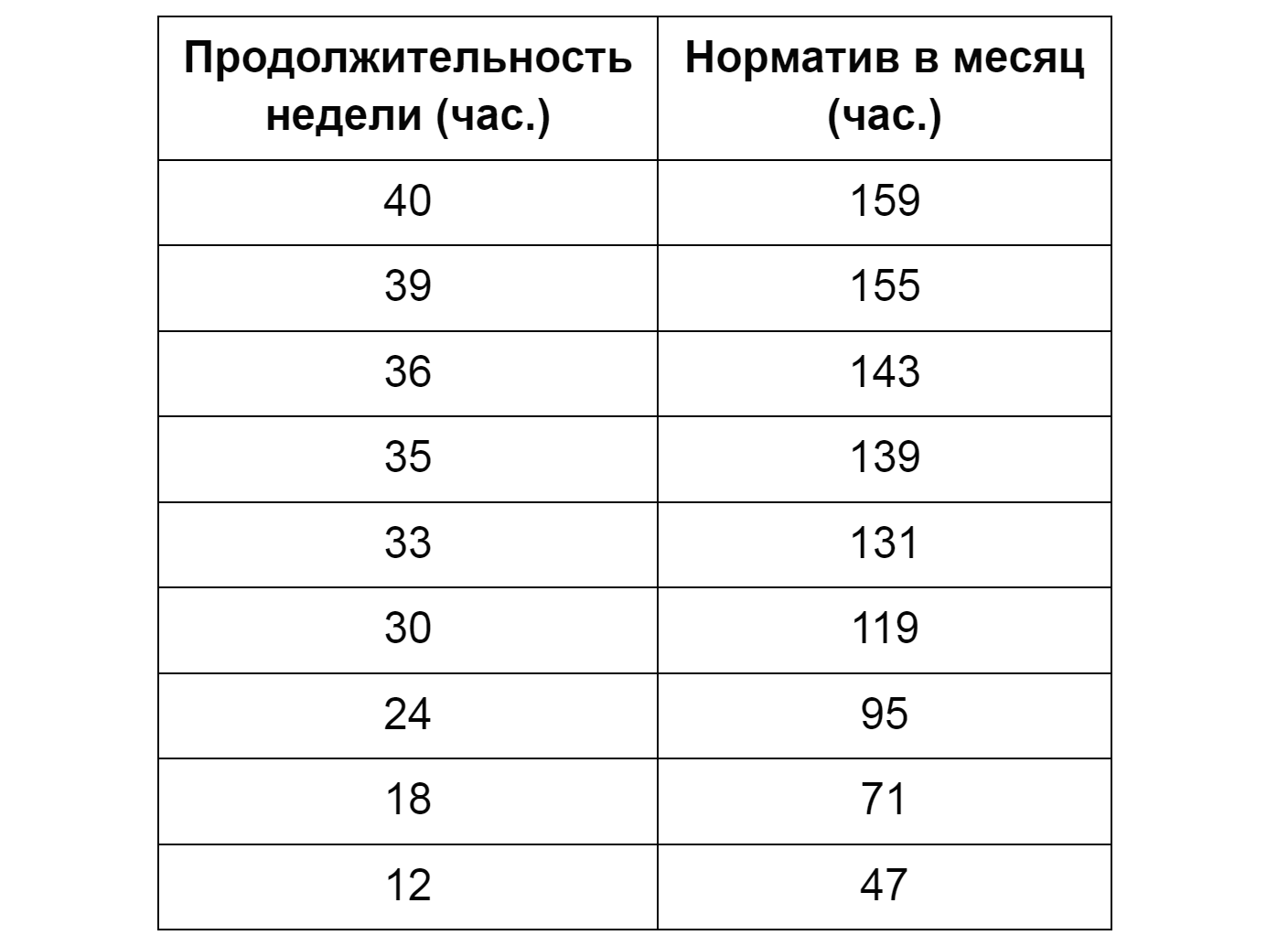 нормы рабочего времени в мае