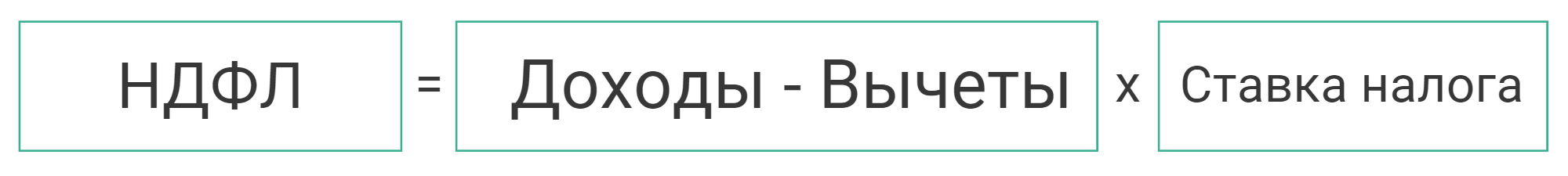 3 НДФЛ для ИП на ОСНО