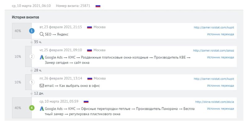 Как узнать свой логин от втб бизнес онлайн Как узнать свой логин от втб бизнес онлайн оформление карточек товаров на маркетплейсах вакансии