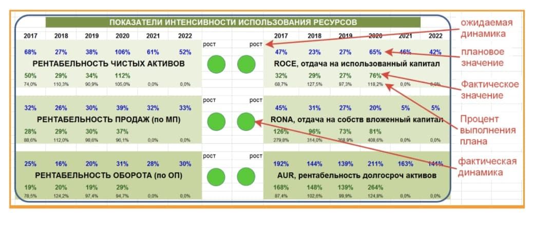 Чем быстрее оборачивается дебиторская задолженность тем. Смотреть фото Чем быстрее оборачивается дебиторская задолженность тем. Смотреть картинку Чем быстрее оборачивается дебиторская задолженность тем. Картинка про Чем быстрее оборачивается дебиторская задолженность тем. Фото Чем быстрее оборачивается дебиторская задолженность тем