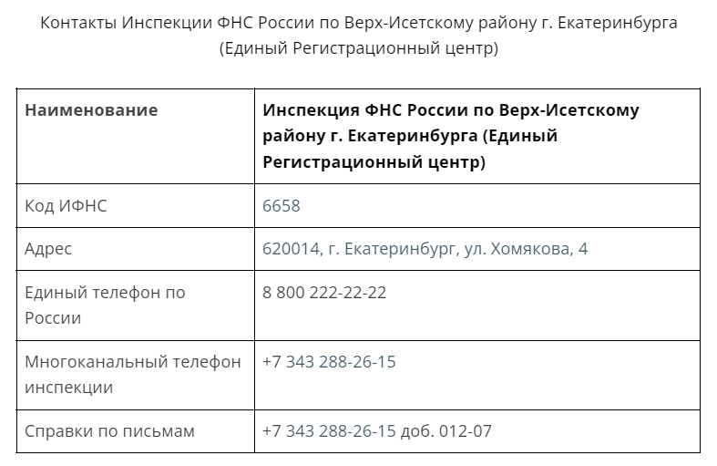 В какой ФНС зарегистрировать ИП в Екатеринбурге