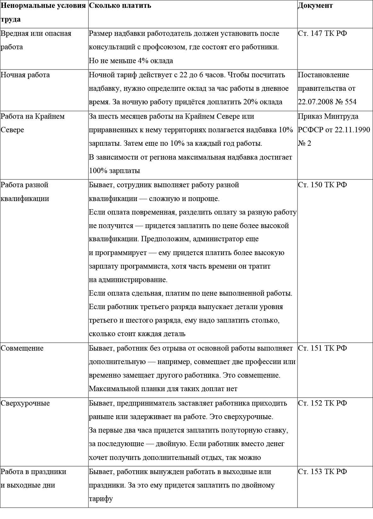 Роструд рассказал, когда зарплату можно не платить, а когда придется  повысить