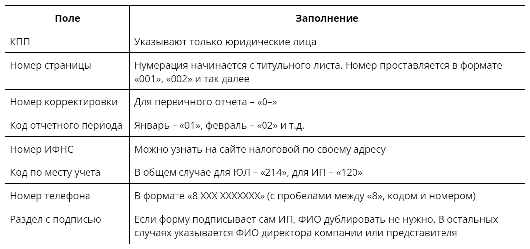 какие поля на титульном листе отчета заполнять