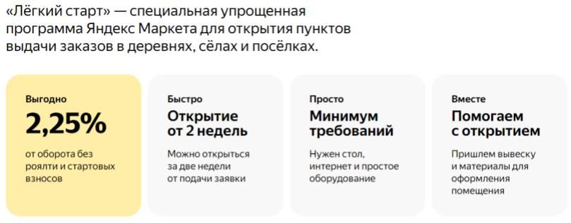Открыть пункт выдачи товаров Яндекс.Маркет