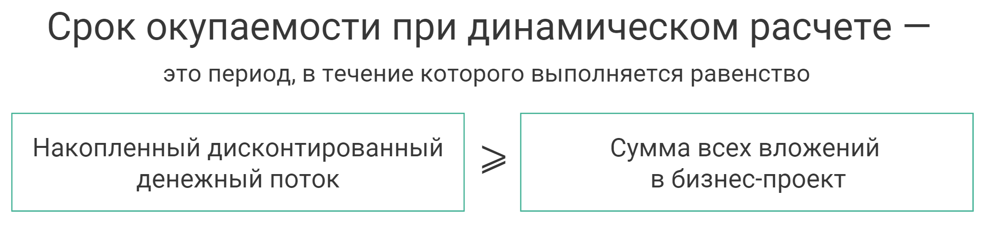 срок окупаемости в динамическом расчете