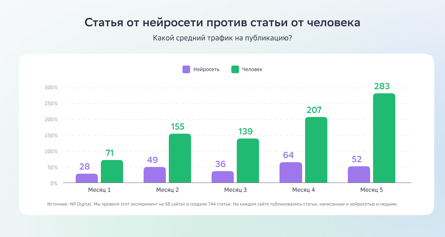 Источник: digitalmarketinginstitute.com