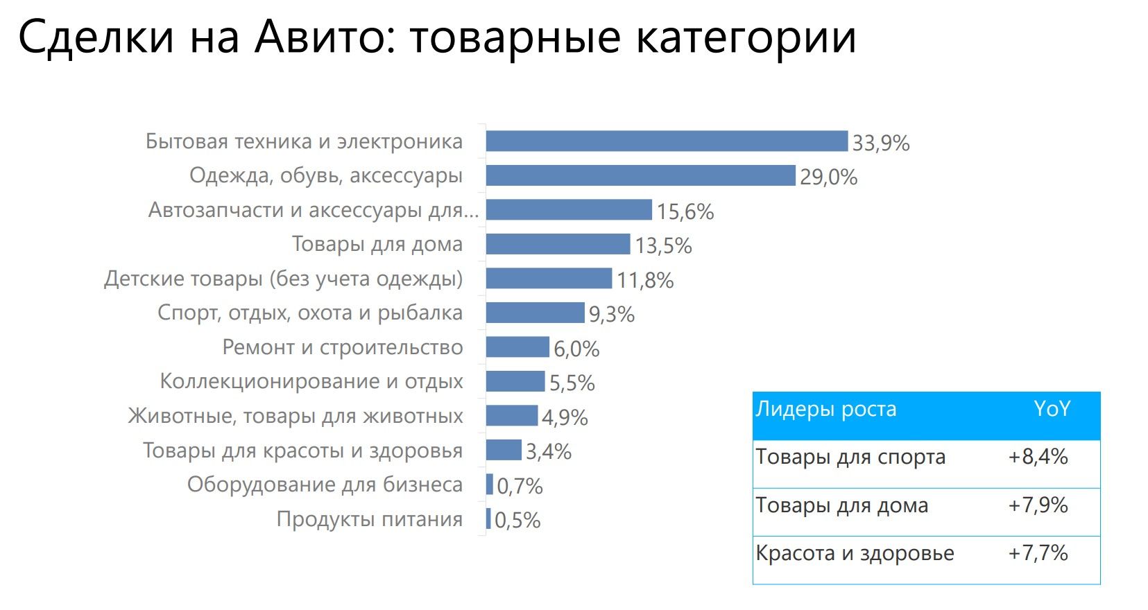 Как зарабатывать, начав бизнес на Авито | Деловая среда