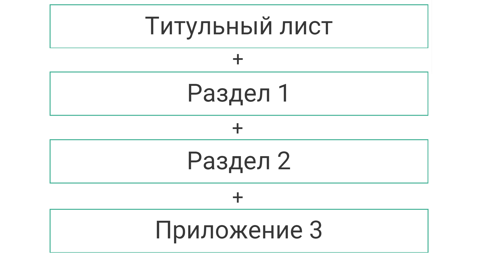 что заполнять в 3 ндфл ип