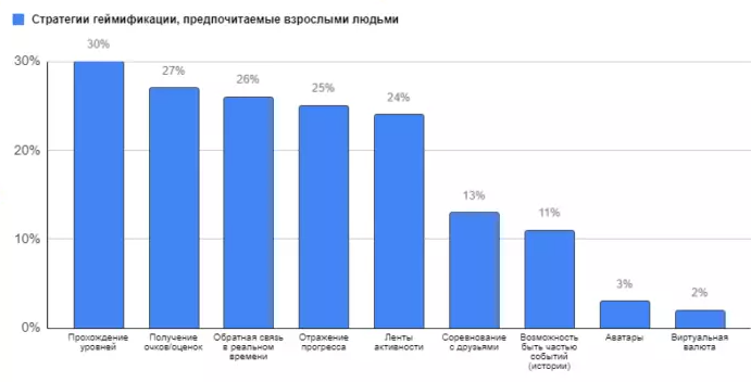 еймификация в бизнесе