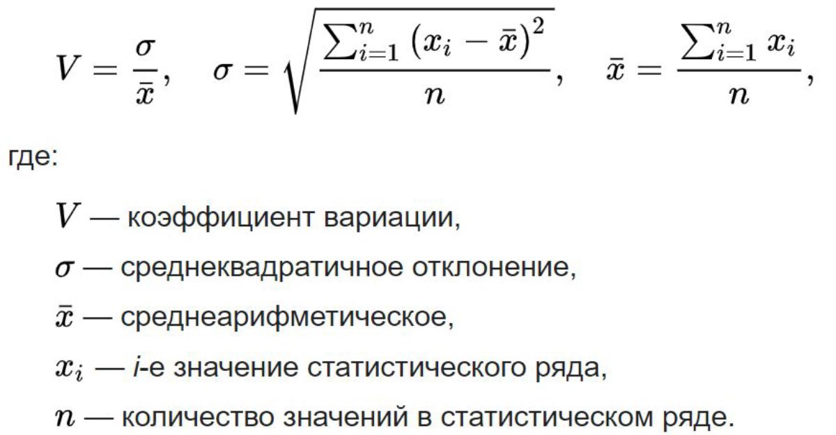 Что такое XYZ-анализ | Деловая среда