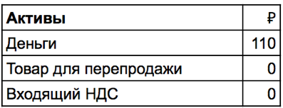 как учитывать ндс в управленческом учете