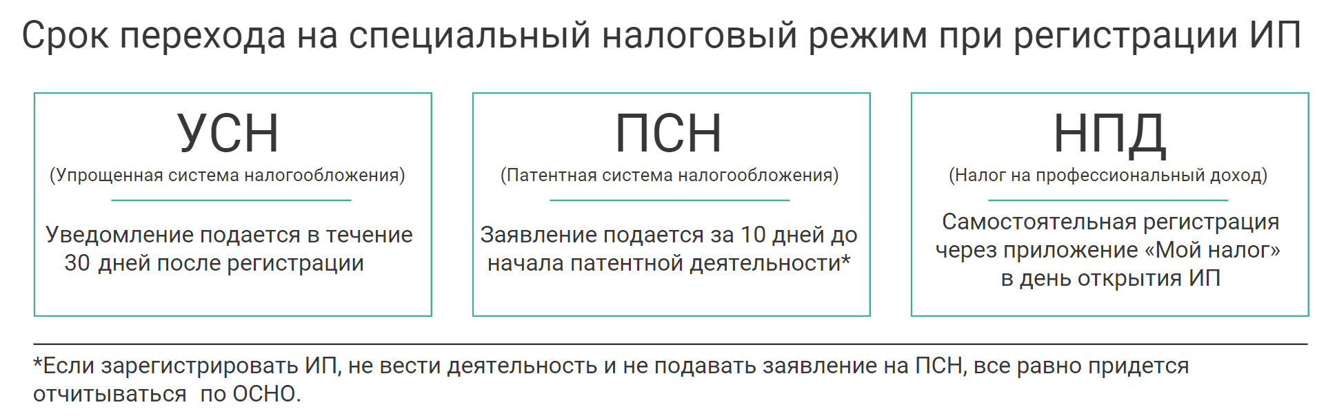 Можно ли работать и быть ИП