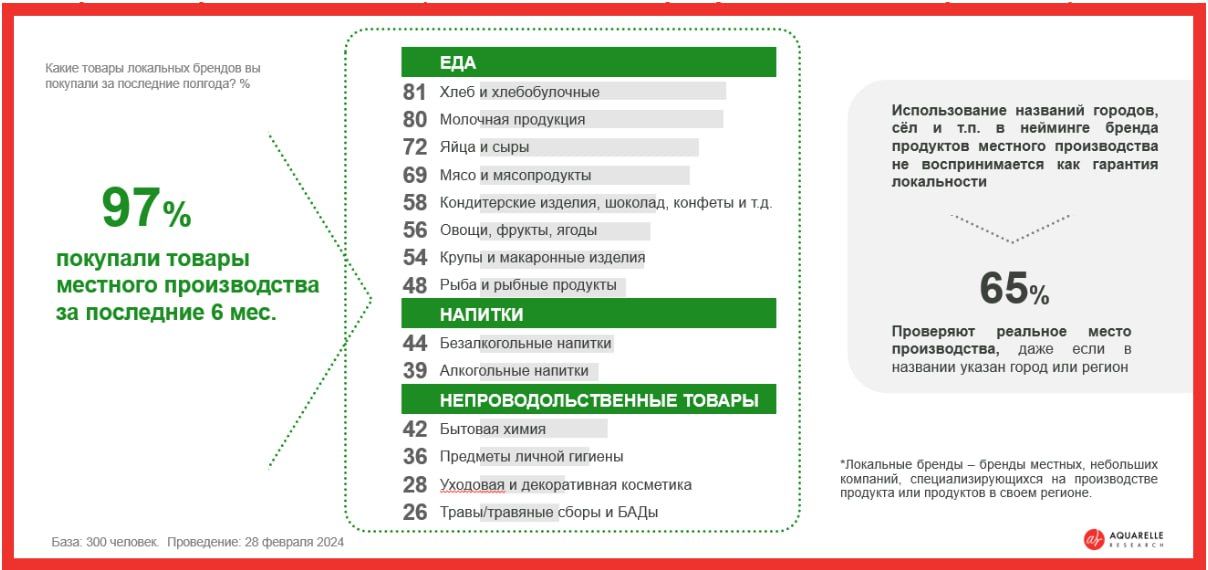 Деловая среда локальный бизнес