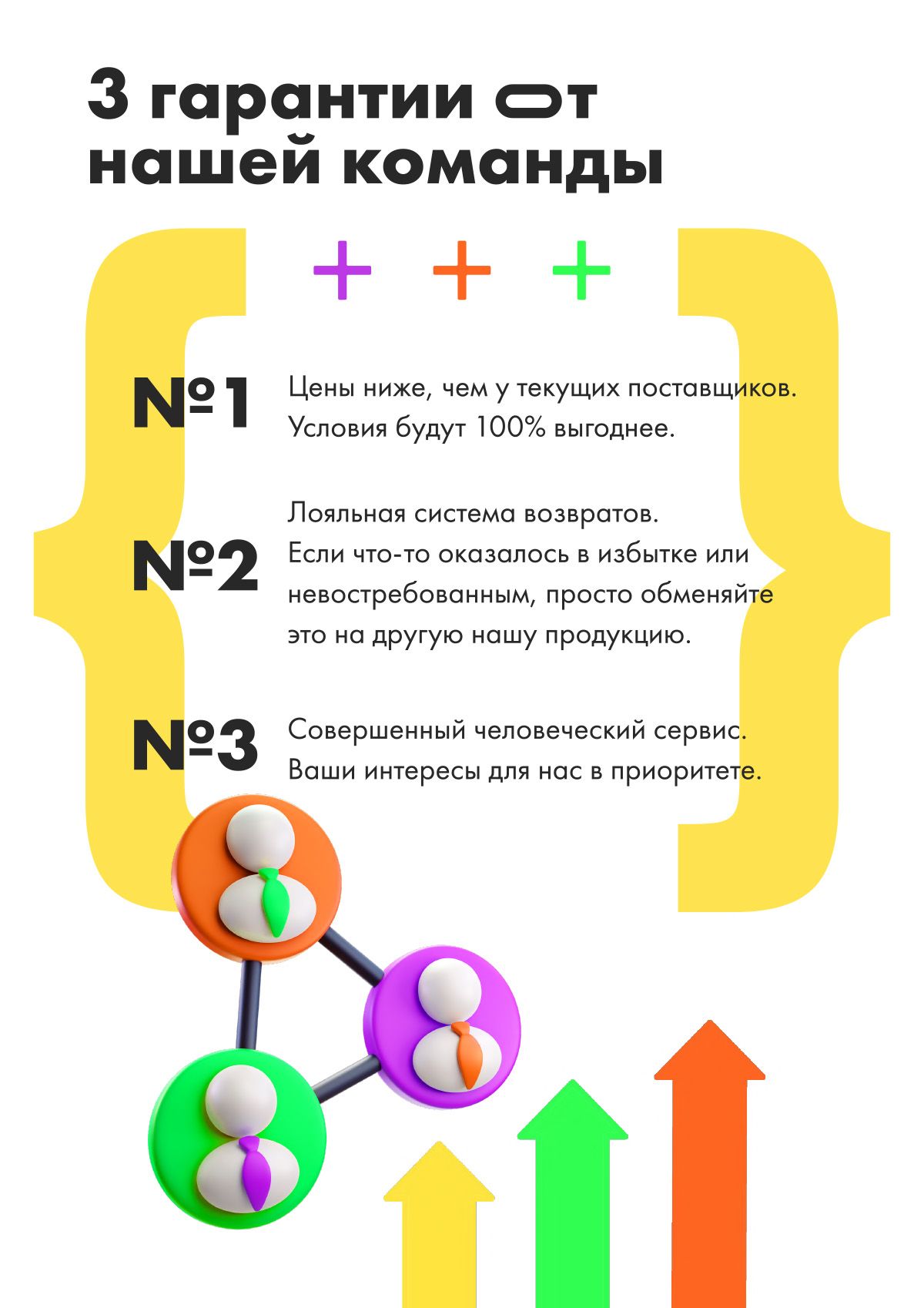 Гарантии команды в КП