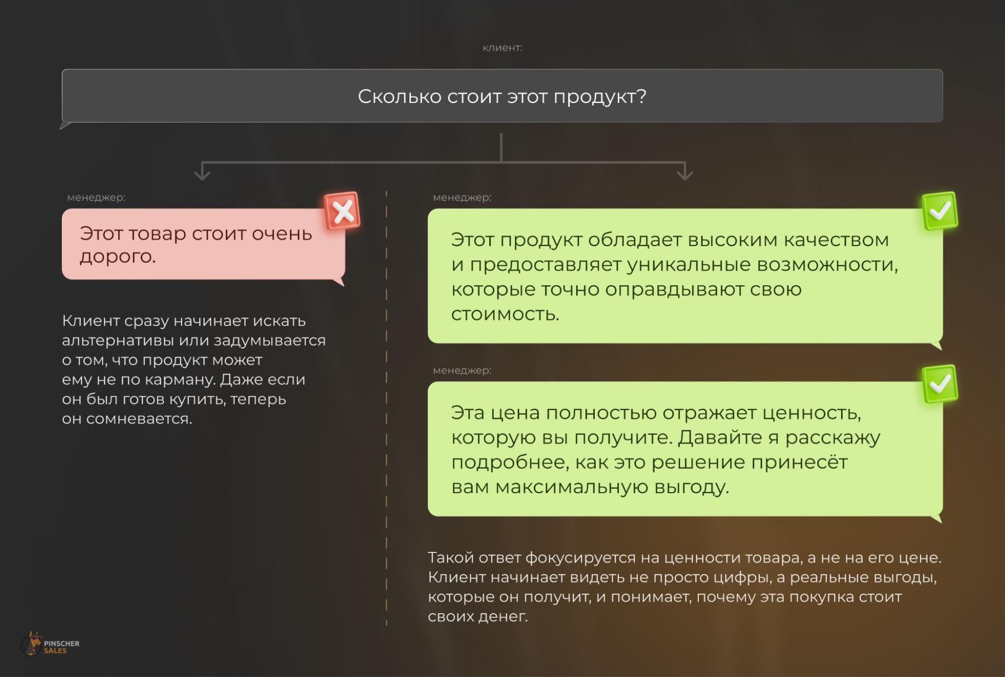 фразы менеджеров чаще всего «отпугивают» клиентов