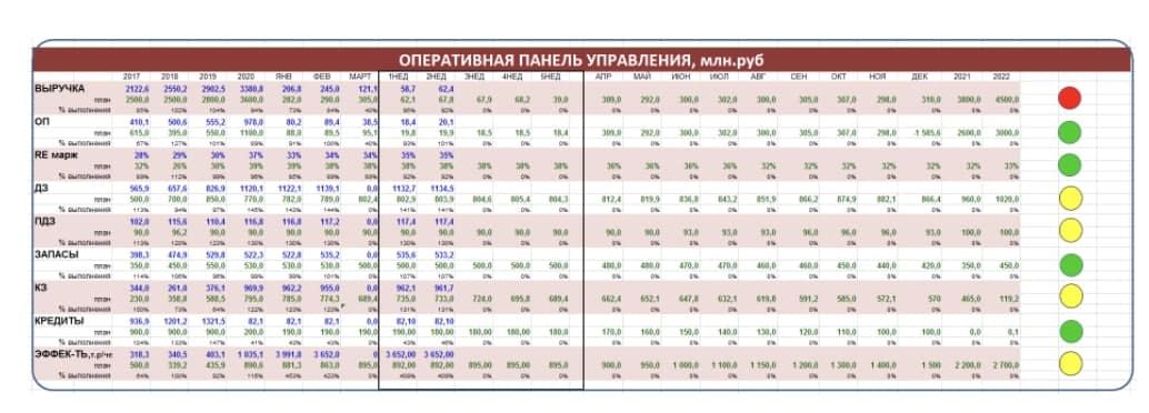 Чем быстрее оборачивается дебиторская задолженность тем. Смотреть фото Чем быстрее оборачивается дебиторская задолженность тем. Смотреть картинку Чем быстрее оборачивается дебиторская задолженность тем. Картинка про Чем быстрее оборачивается дебиторская задолженность тем. Фото Чем быстрее оборачивается дебиторская задолженность тем