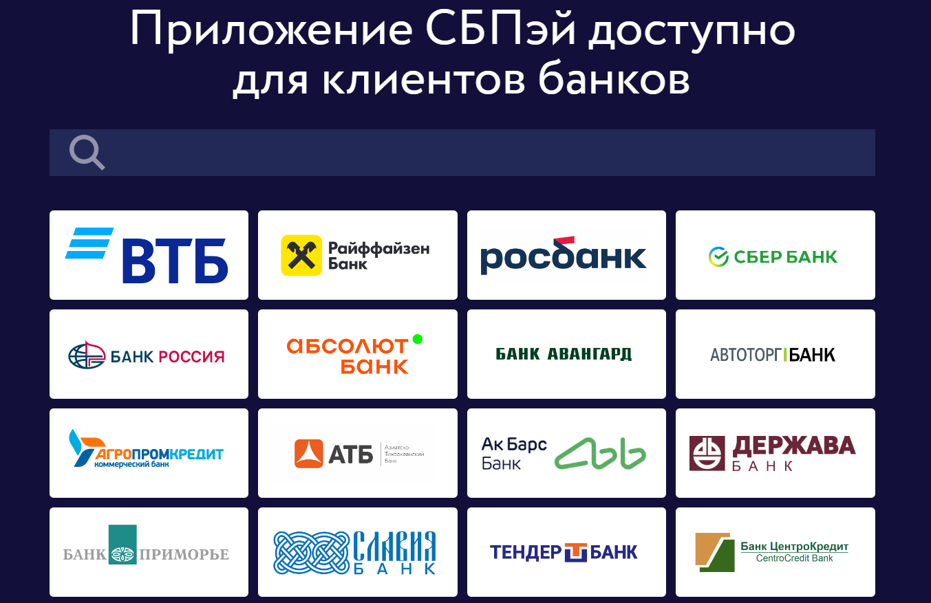 Для клиентов каких банков доступно приложение СБПэй. Источник: sbp.nspk.ru.