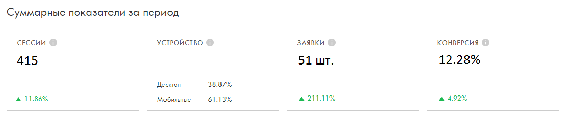 Метрики УТП