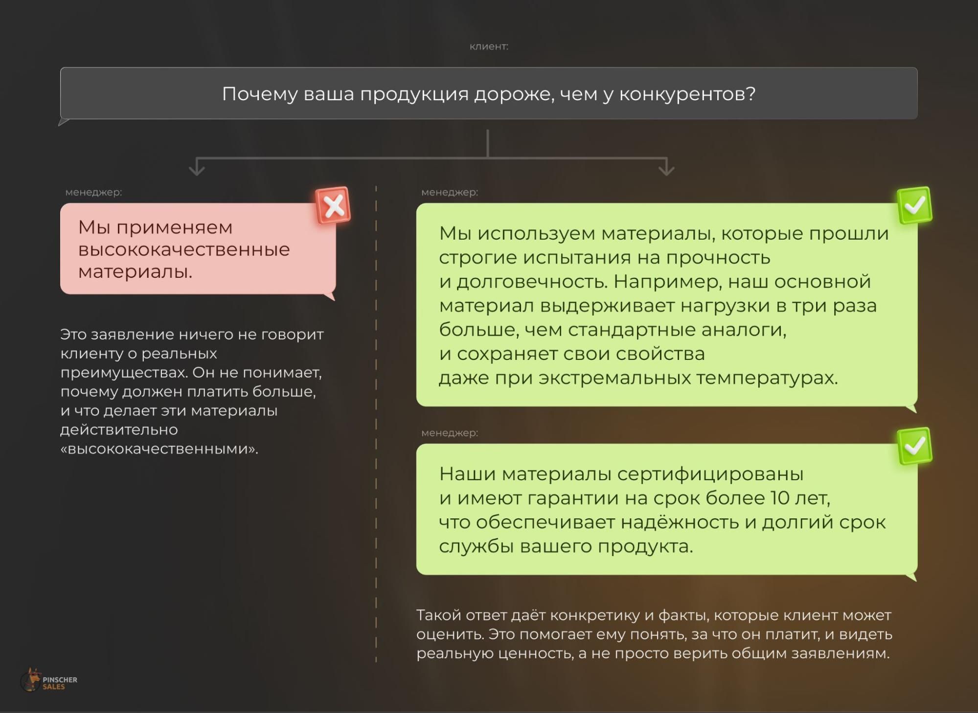 фразы менеджеров чаще всего «отпугивают» клиентов