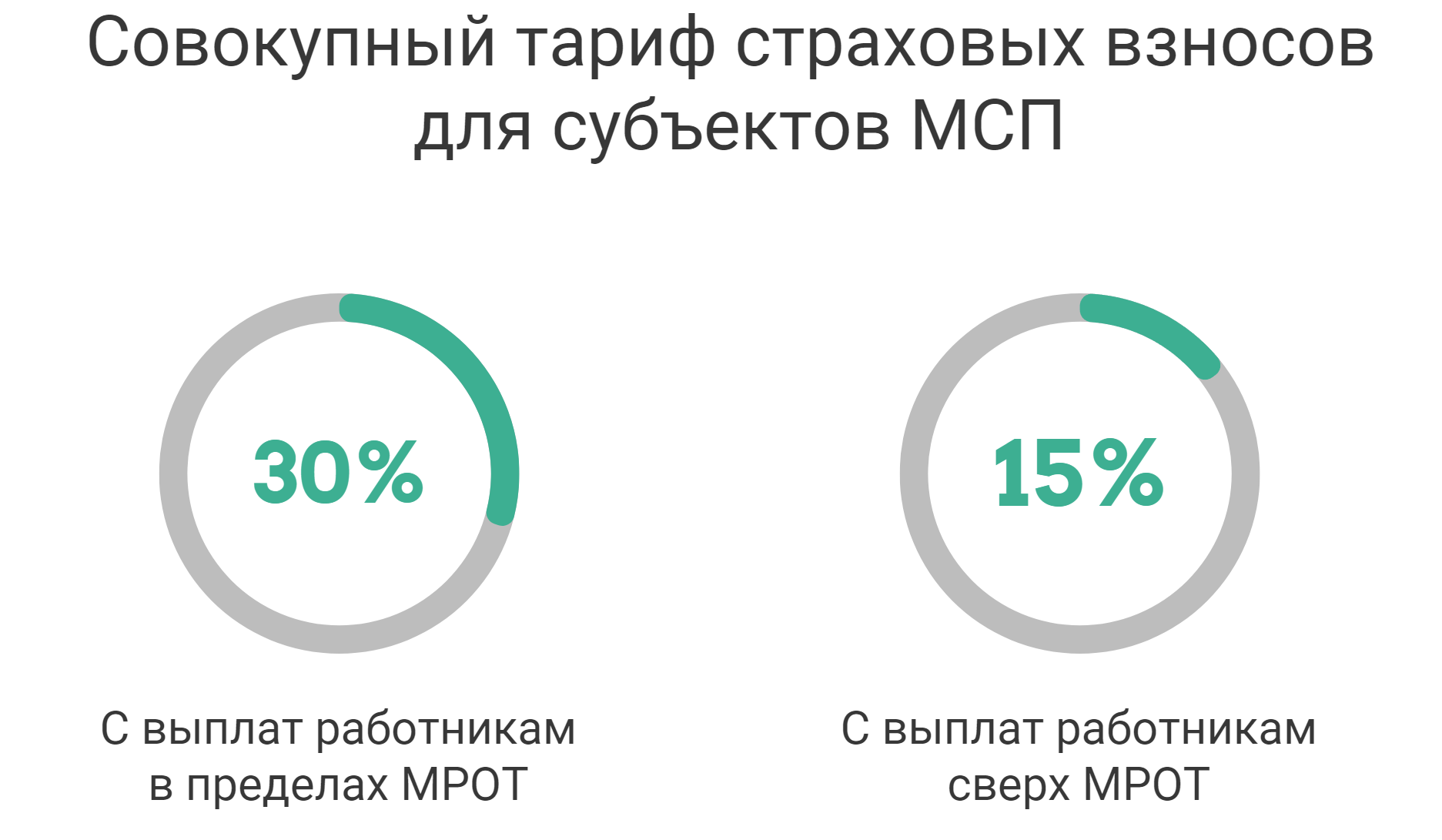 Новая форма РСВ: основные изменения | Деловая среда