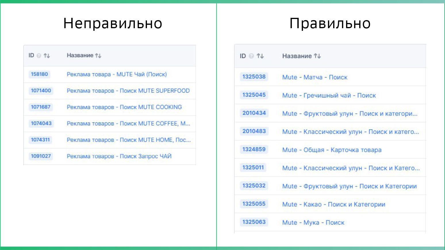 Как распределять товары по категориям, чтобы посчитать ДРР по каждому сегменту