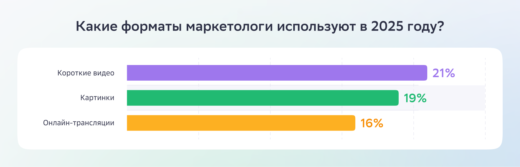 Источник: hubspot.com
