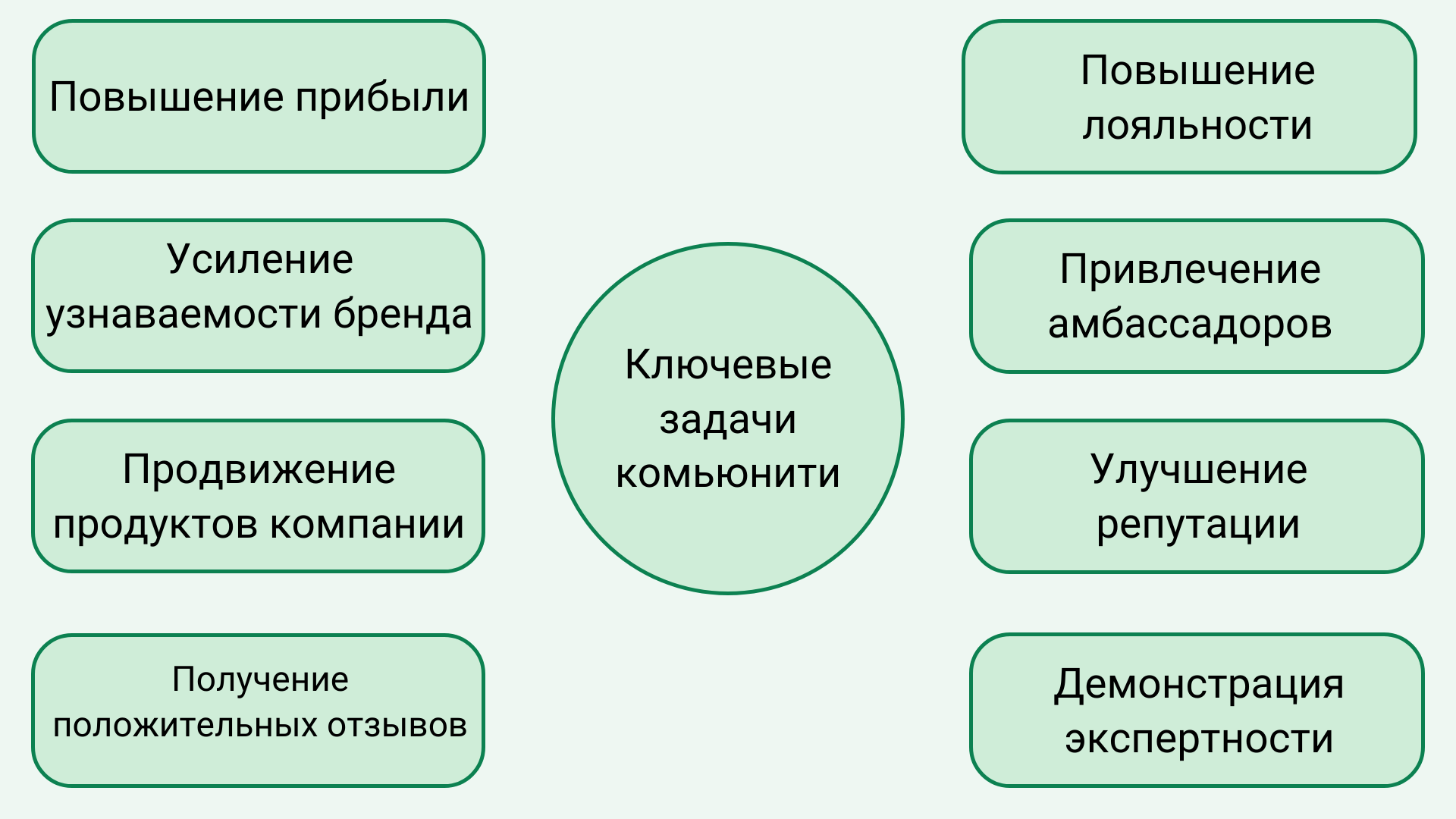 Комьюнити компании