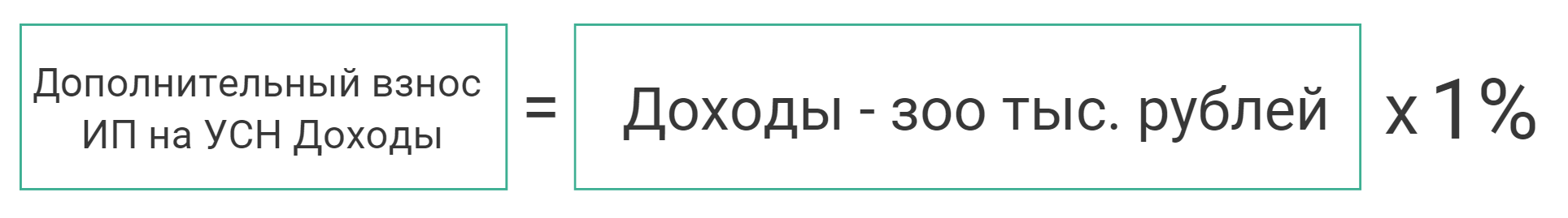 страховой взнос на упрощенке формула