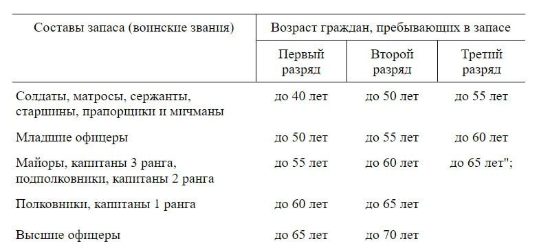 воинский учет в организации 2024