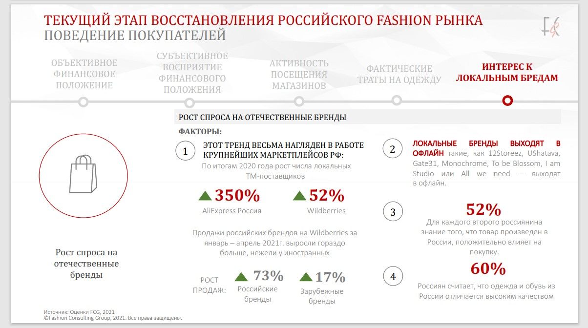 Как создать свой бренд одежды | Деловая среда