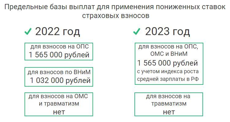 Объединение ПФР и ФСС: суть реформы в 2023 году | Деловая среда