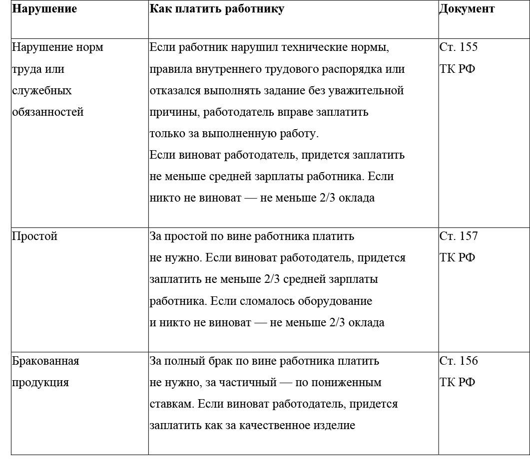 Роструд рассказал, когда зарплату можно не платить, а когда придется  повысить