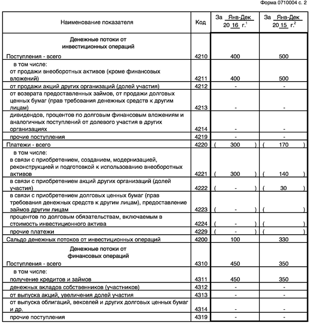 Шаблон бизнес плана для стартапа