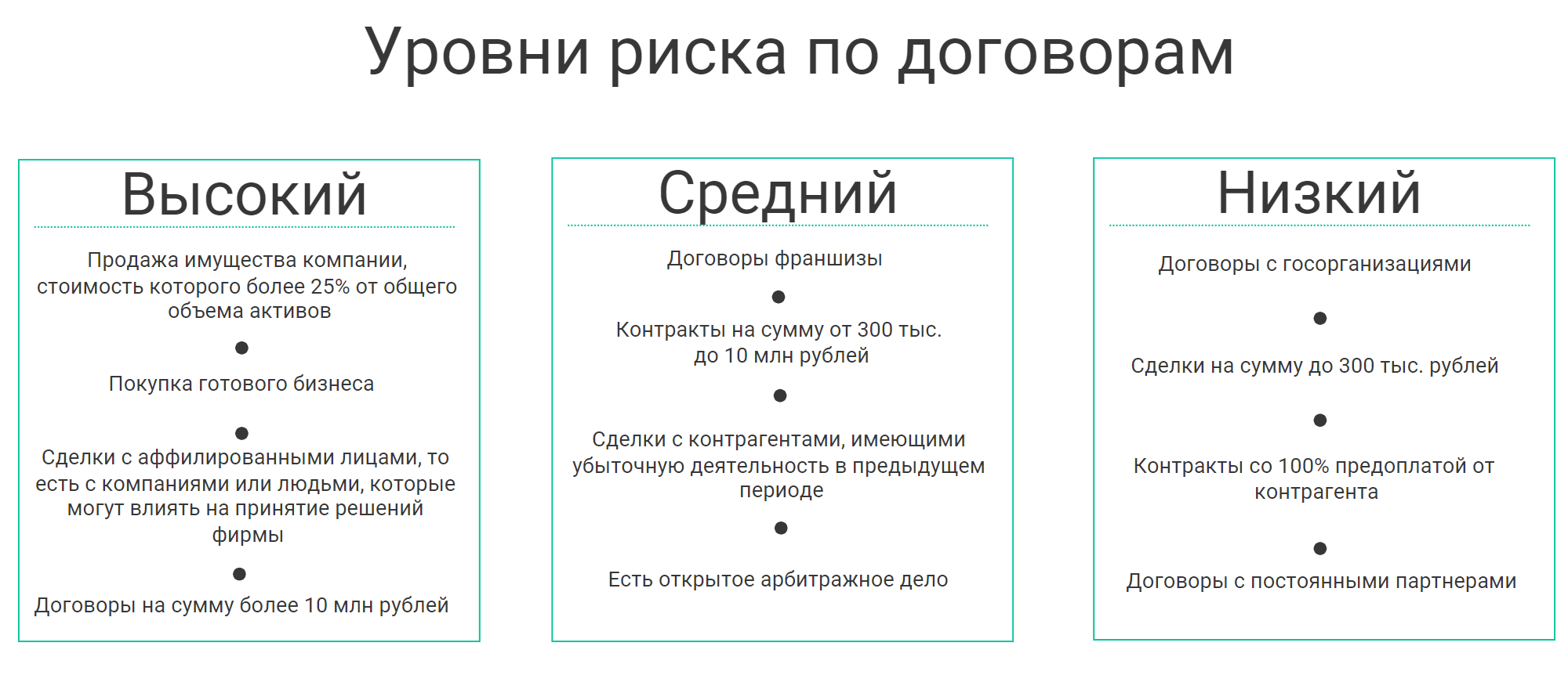 Что такое договорная работа компании | Особенности работы с договорами |  Деловая среда