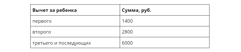 получить налоговый вычет ндфл с зарплаты