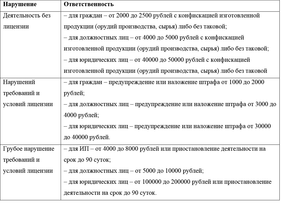 Лицензирование бизнеса — Когда ИП нужно получать лицензию — Когда нужна  лицензия для ООО