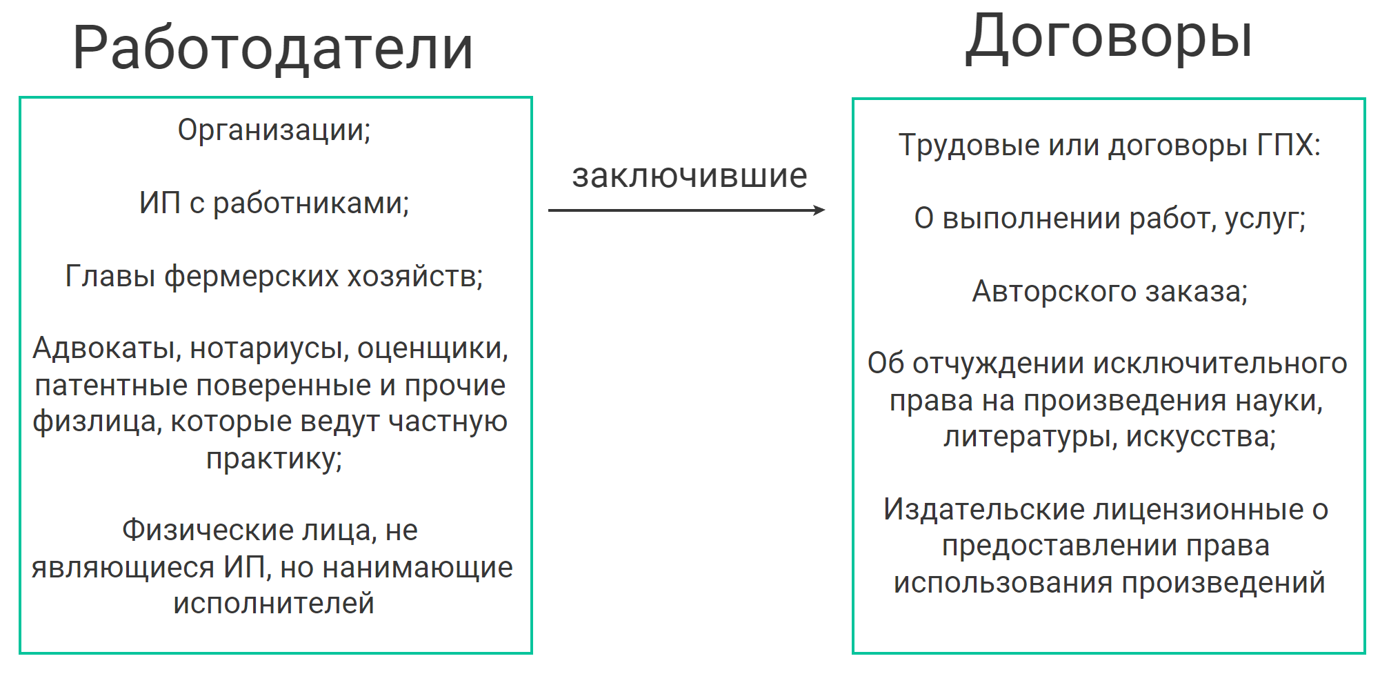 Персонифицированные сведения о физических лицах: как и куда сдавать отчет |  Деловая среда